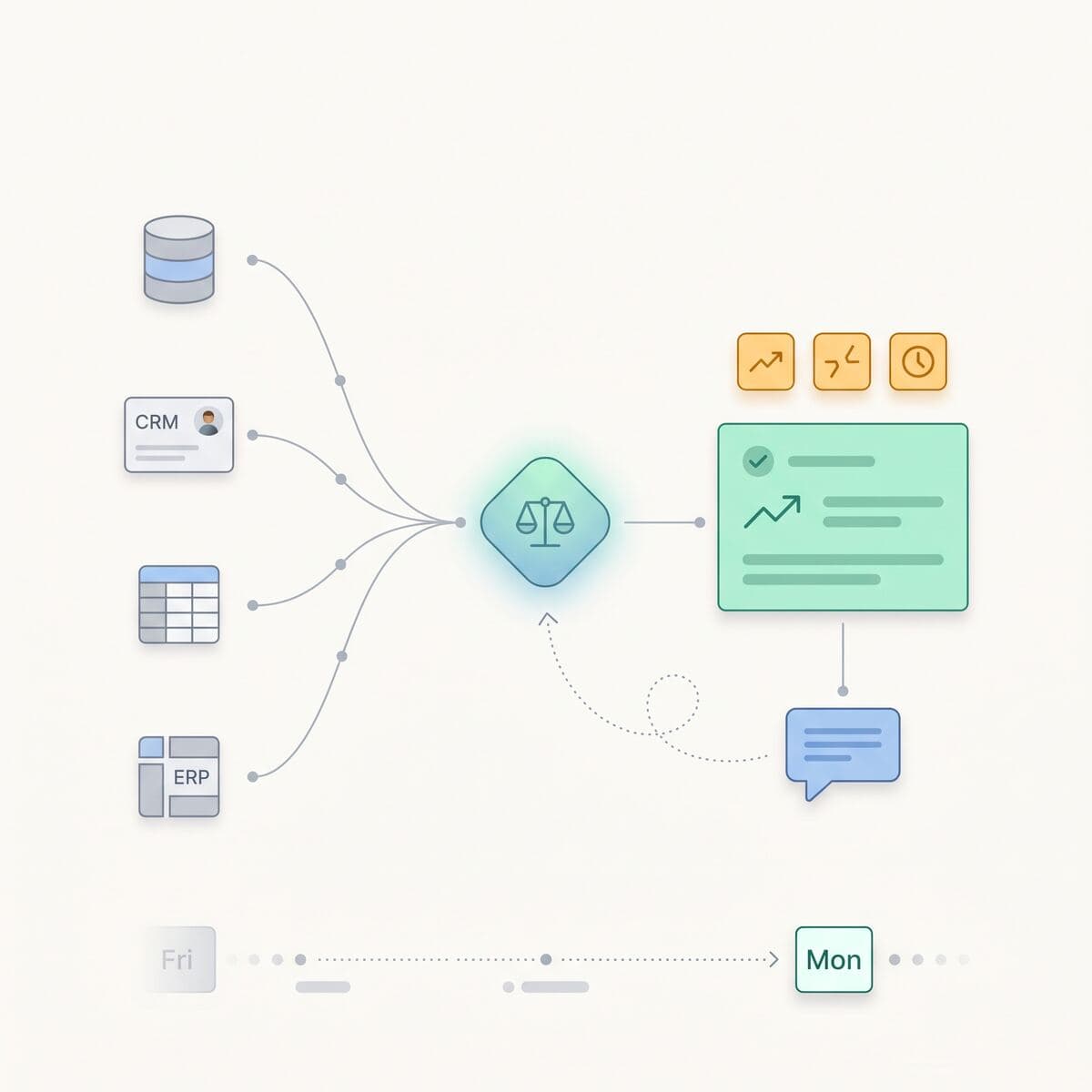 Connected systems feeding an agent that builds a report